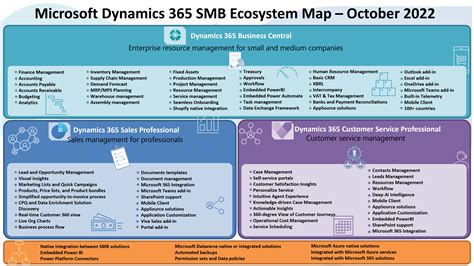 Microsoft Dynamics NAV 2025 Download And Install
